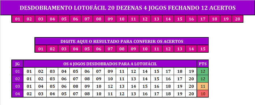 Desdobramento lotofácil 20 dezenas fechando 12 pontos em 4 apostas - Só  Lotofácil - Dicas - Palpites - Análises - Resultado